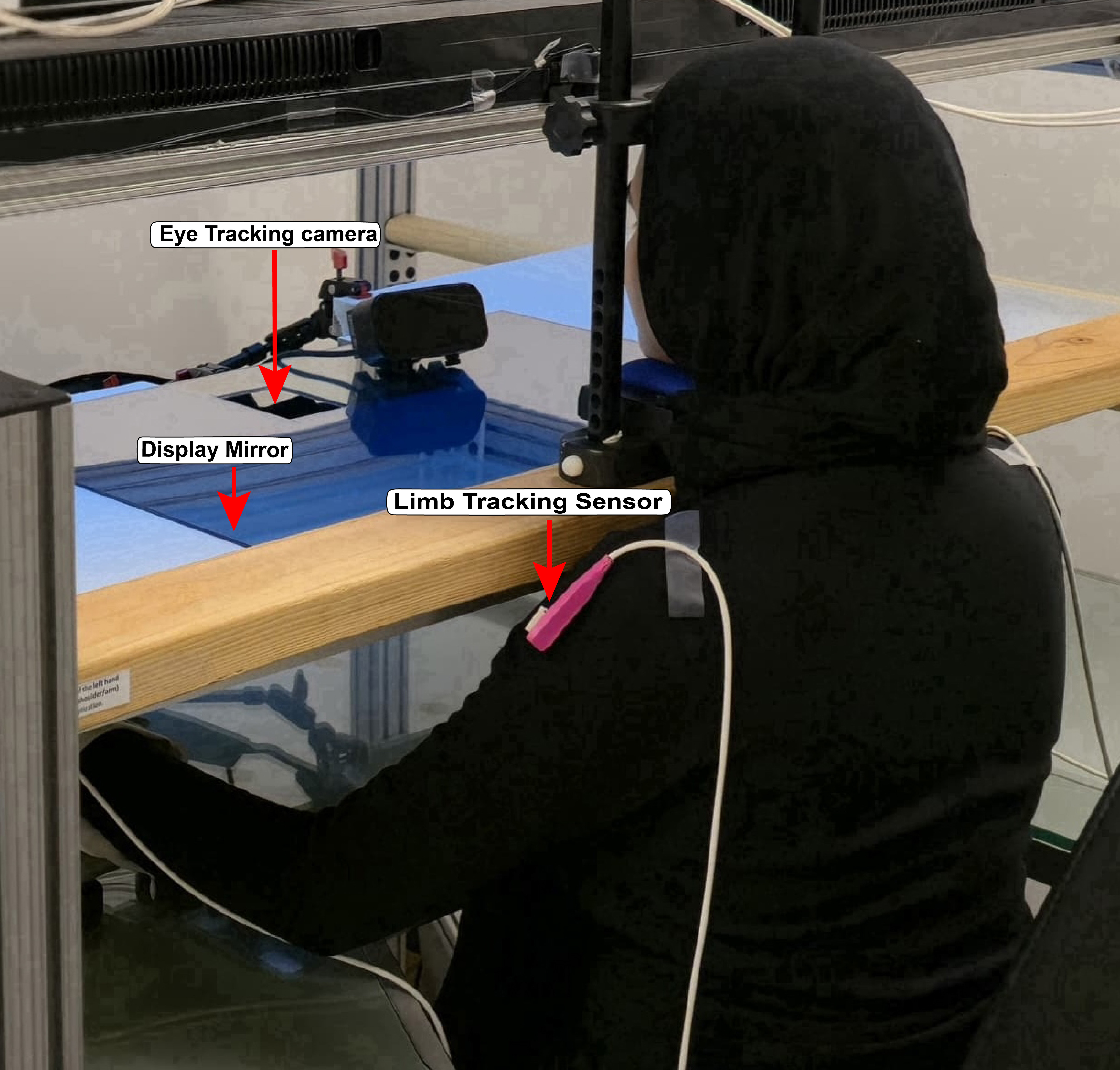 KineReach visuomotor coordination with integrated eye tracking
